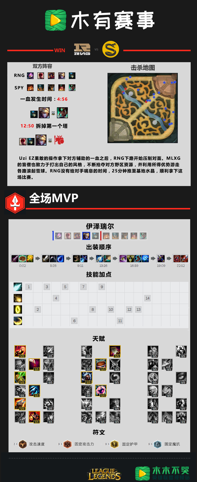 木有<a href=/xueyuan/zhitongche/ target=_blank class=infotextkey>赛事</a>一图流：RNG碾压SPY，<a href=/gaoshou/uzi/ target=_blank class=infotextkey>UZI</a>制霸全场