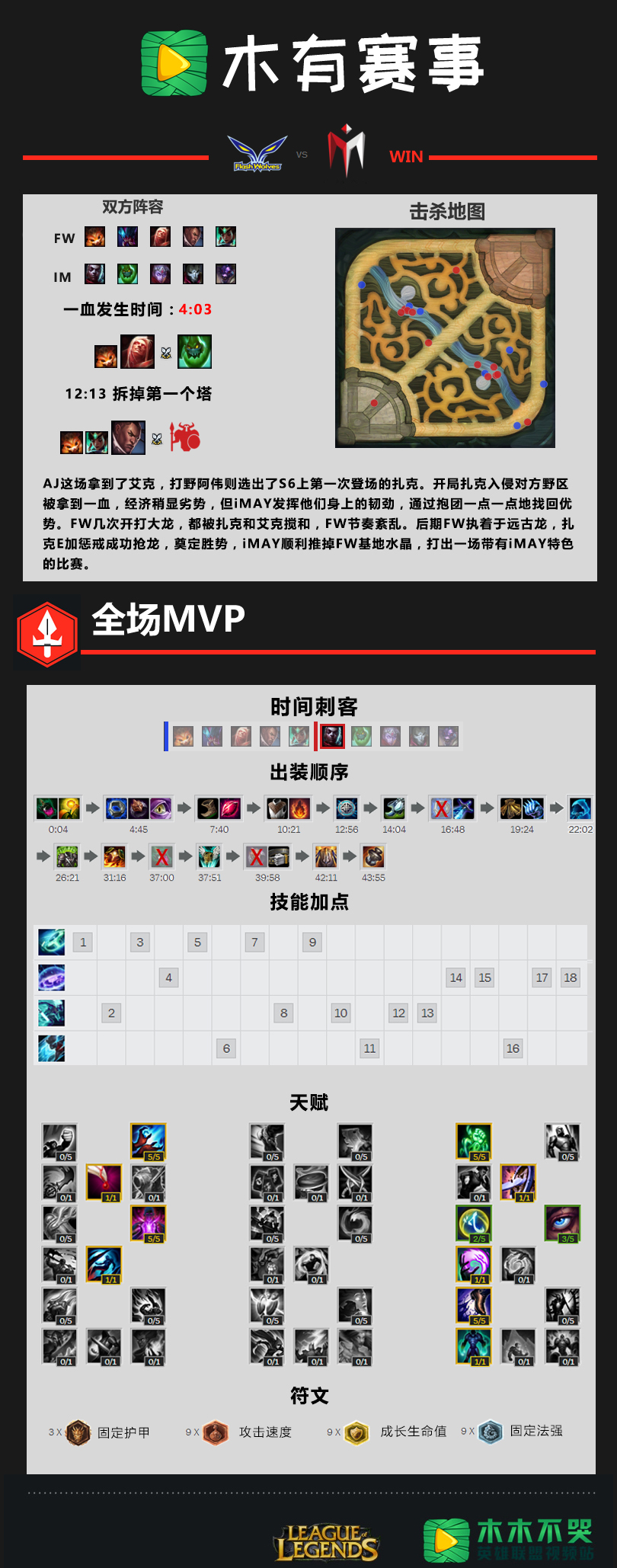木有<a href=/xueyuan/zhitongche/ target=_blank class=infotextkey>赛事</a>一图流：闪电狼不敌IM！