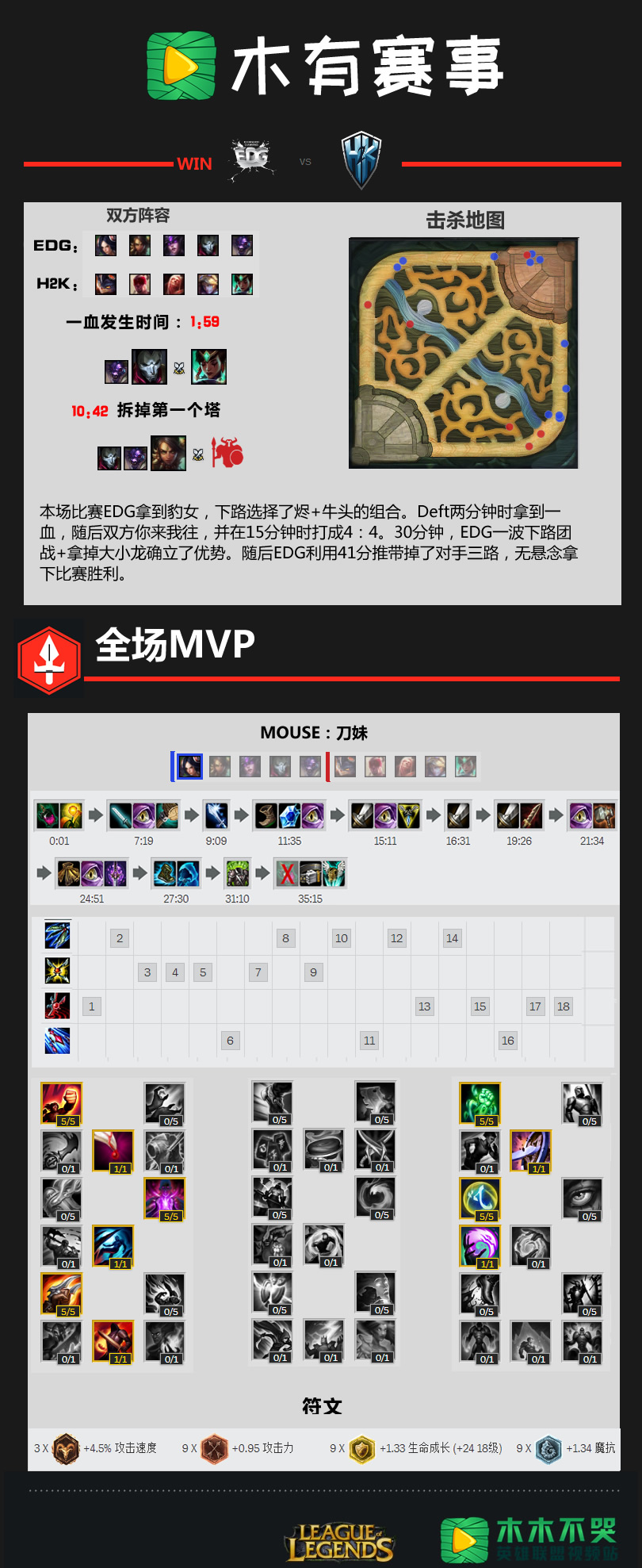 木有<a href=/xueyuan/zhitongche/ target=_blank class=infotextkey>赛事</a>一图流：Mouse的骚<a href=/yingxiong/irelia/ target=_blank class=infotextkey>刀妹</a>