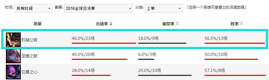 熊熊巨火是人都怕 这个英雄追谁谁死