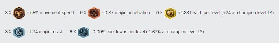 H2K打蒙EDG 瑞兹又将统治英雄联盟？