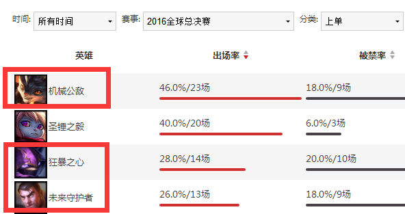 瞎子奥拉夫干瞪眼 这才是版本黑科技打野