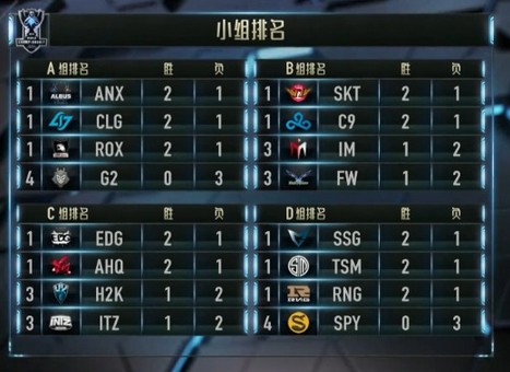S6小组赛：C组出线战！H2K捍卫欧洲荣光！