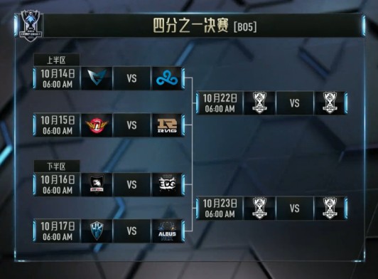赛果：SKT全胜出线，IM无缘八强！