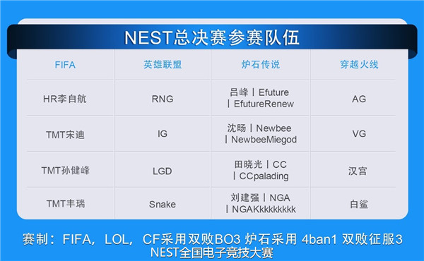NEST总决赛11月战于厦门 四支老豪门出线