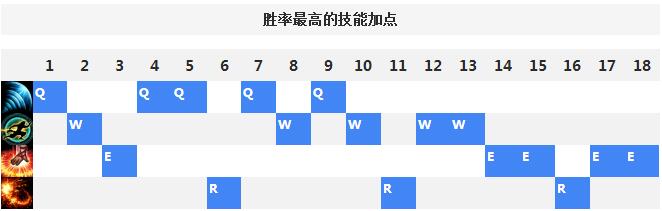 化身安掌“龙”，盲僧RA连招实现一秒七脚