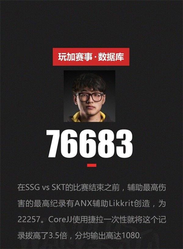 辅助伤害破7W！冠军赛两支队伍破四项记录