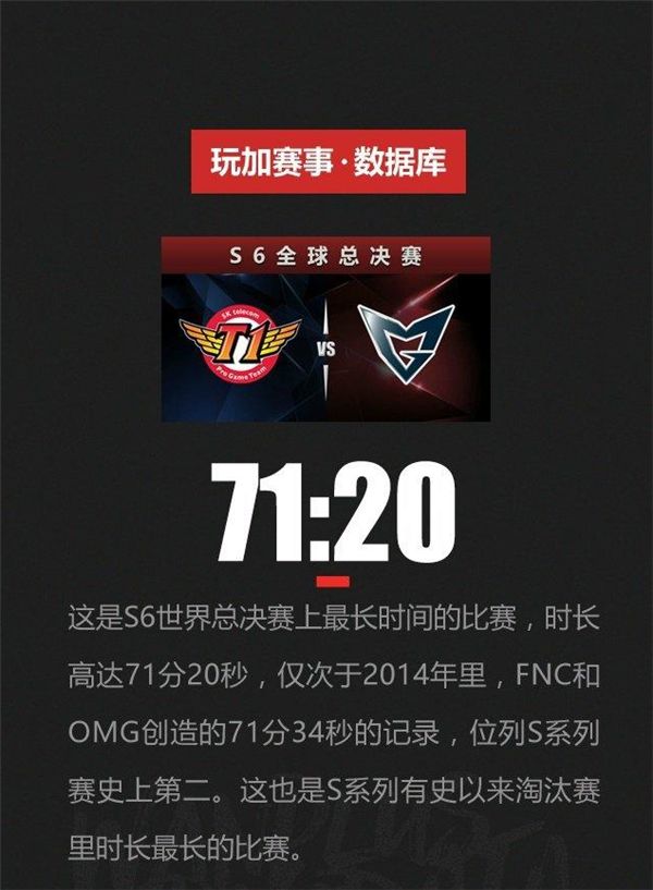 <a href=/zhiye/fuzhu/ target=_blank class=infotextkey>辅助</a>伤害破7W！冠军赛两支队伍破四项记录