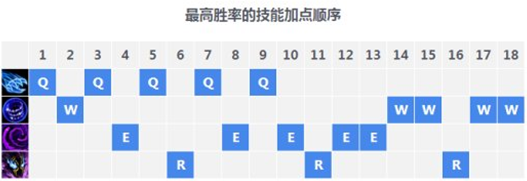 四盾在手天下无法 这个英雄直接让你技能无效