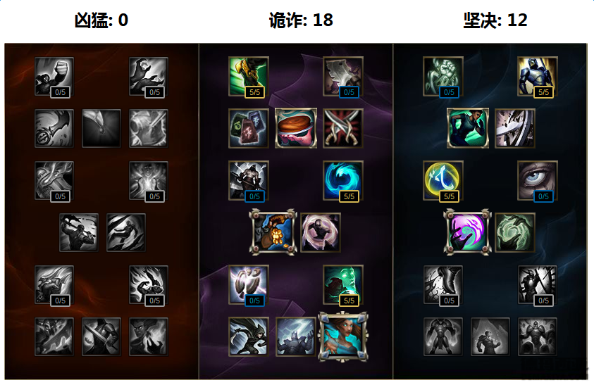 《LOL》S7赛季娜美天赋符文加点出装攻略
