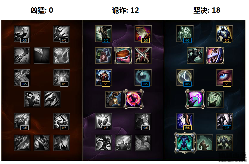 《LOL》S7赛季狗头天赋符文加点出装攻略