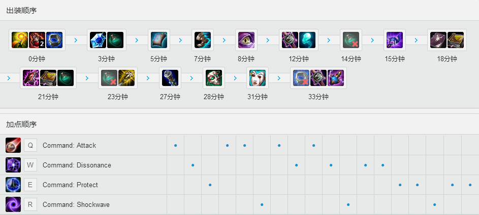 RNG小虎双穿<a href=/yingxiong/twistedfate/ target=_blank class=infotextkey>发条</a> 天赋<a href=/hero/ target=_blank class=infotextkey>符文</a>以及出装