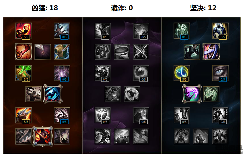 《LOL》S7赛季赏金天赋符文加点出装攻略