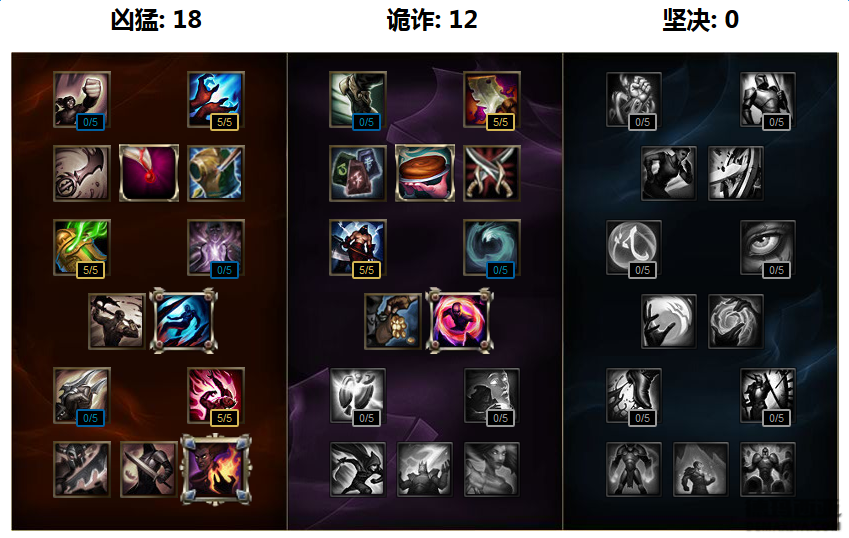 《LOL》S7赛季蚂蚱天赋符文加点出装攻略