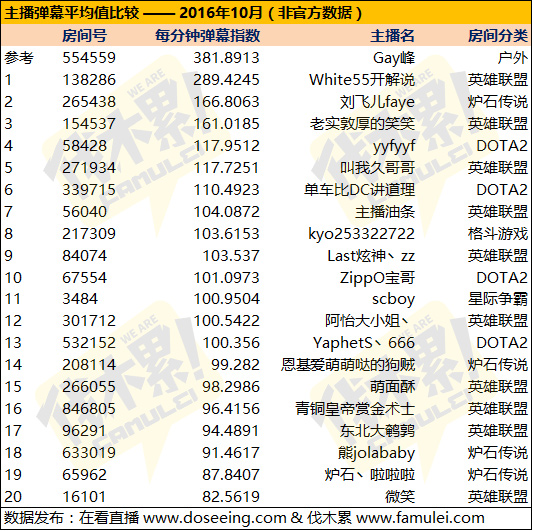 图片来源伐木累