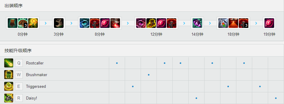 Rox<a href=/yingxiong/ivern/ target=_blank class=infotextkey>艾翁</a><a href=/zhiye/fuzhu/ target=_blank class=infotextkey>辅助</a>新套路 天赋<a href=/hero/ target=_blank class=infotextkey>符文</a>加点
