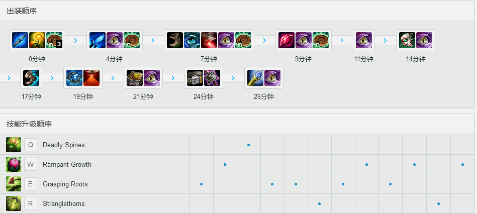 PYLS7<a href=/zhiye/fuzhu/ target=_blank class=infotextkey>辅助</a><a href=/yingxiong/zyra/ target=_blank class=infotextkey>婕拉</a> 天赋<a href=/hero/ target=_blank class=infotextkey>符文</a>和出装