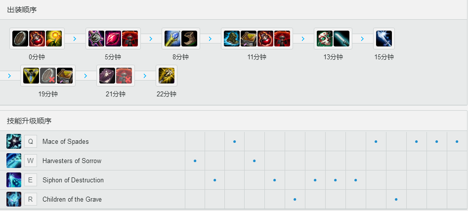 Semb<a href=/zhiye/shangdan/ target=_blank class=infotextkey>上单</a>风骑<a href=/yingxiong/mordekaiser/ target=_blank class=infotextkey>铁男</a> S7套路玩法