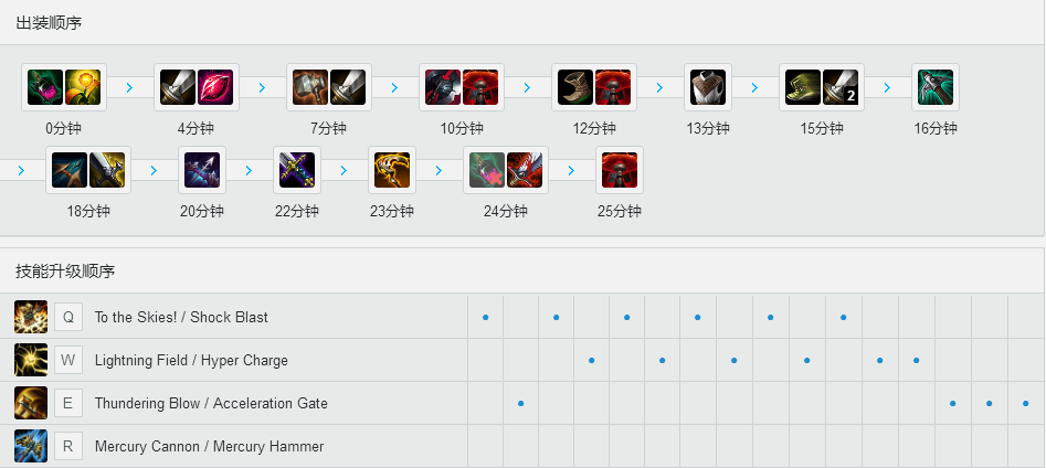 Ssumday<a href=/zhiye/shangdan/ target=_blank class=infotextkey>上单</a><a href=/yingxiong/jayce/ target=_blank class=infotextkey><a href=/yingxiong/jayce/ target=_blank class=infotextkey>杰斯</a></a> S7天赋<a href=/hero/ target=_blank class=infotextkey>符文</a>和出装