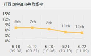 胜率上升20名，S7被忽视的逆天打野