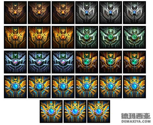 19日PBE:大量英雄新皮肤曝光 新增头像