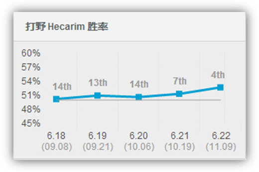 电刀人马横空出世 一脚千血三天上钻