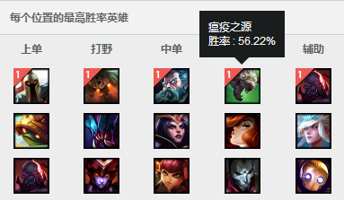 三服第一！这个ADC就这么无敌？