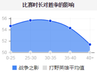 人马强势时间点