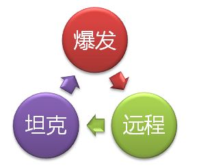 大神都懂的道理 出装天赋灵活选择