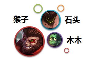 大神都懂的道理 出装天赋灵活选择