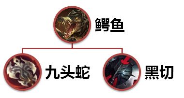 大神都懂的道理 出装天赋灵活选择