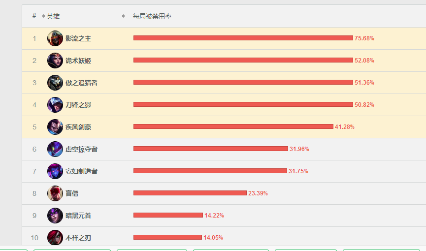 2级就能强势单杀！红色闪光，波风卡特