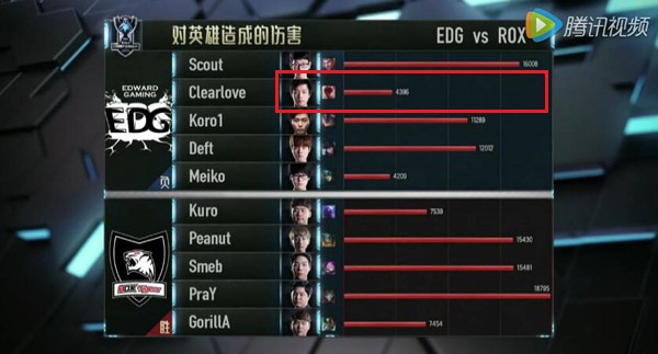肉鸡直播，4396盲僧再现！