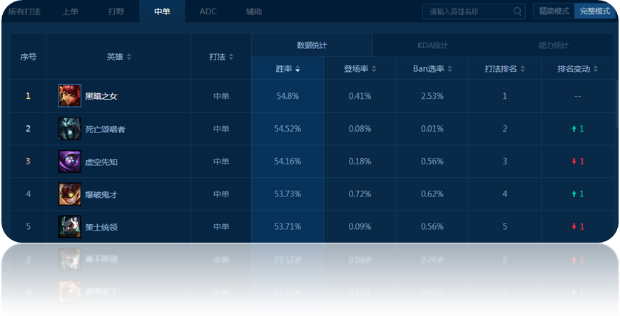 怕什么刺客啊？这个英雄无脑打他们