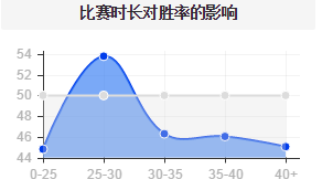 版本中单新宠儿，20分钟之前无惧一切