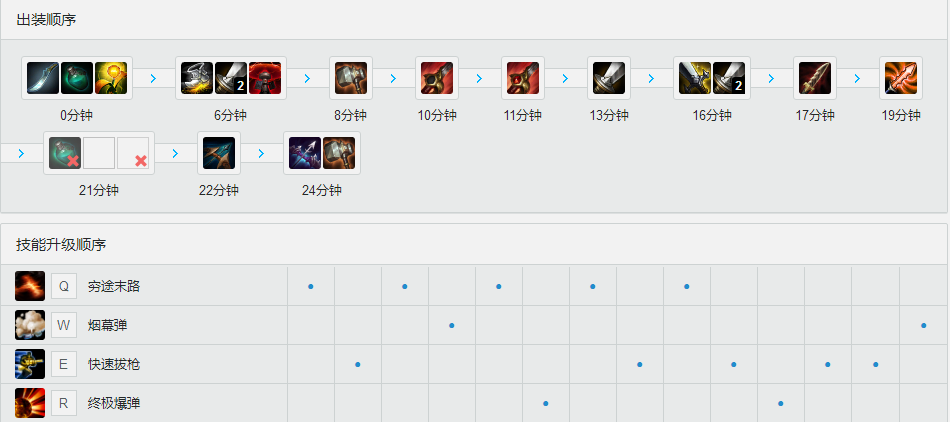 小花生S7穿甲流<a href=/yingxiong/graves/ target=_blank class=infotextkey>男枪</a> 天赋<a href=/hero/ target=_blank class=infotextkey>符文</a>出装