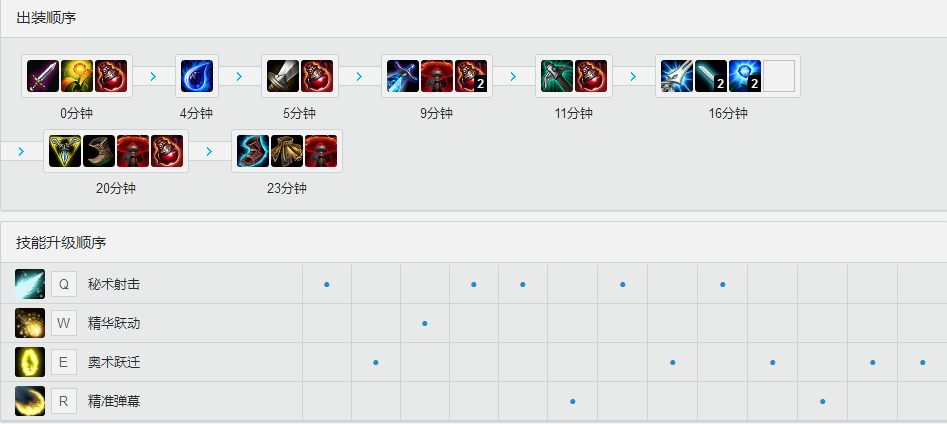 KT <a href=/gaoshou/deft/ target=_blank class=infotextkey>Deft</a>S7<a href=/yingxiong/ezreal/ target=_blank class=infotextkey>伊泽瑞尔</a> 天赋<a href=/hero/ target=_blank class=infotextkey>符文</a>加点出装