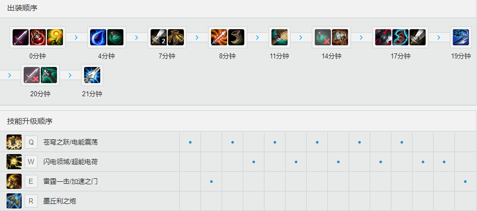 肉鸡S7<a href=/zhiye/zhongdan/ target=_blank class=infotextkey>中单</a><a href=/yingxiong/jayce/ target=_blank class=infotextkey><a href=/yingxiong/jayce/ target=_blank class=infotextkey>杰斯</a></a> 天赋<a href=/hero/ target=_blank class=infotextkey>符文</a>加点出装