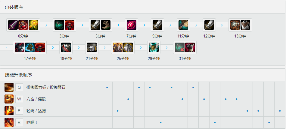 <a href=/gaoshou/zz1tai/ target=_blank class=infotextkey>姿态</a>S7<a href=/zhiye/shangdan/ target=_blank class=infotextkey>上单</a><a href=/yingxiong/gnar/ target=_blank class=infotextkey>纳尔</a> 天赋<a href=/hero/ target=_blank class=infotextkey>符文</a>出装加点