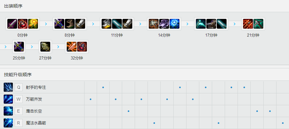 KT <a href=/gaoshou/deft/ target=_blank class=infotextkey>Deft</a>S7嗜血寒冰 天赋<a href=/hero/ target=_blank class=infotextkey>符文</a>出装加点