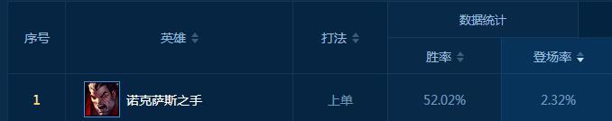 害怕巨像的勇气？这英雄就是它的克星！