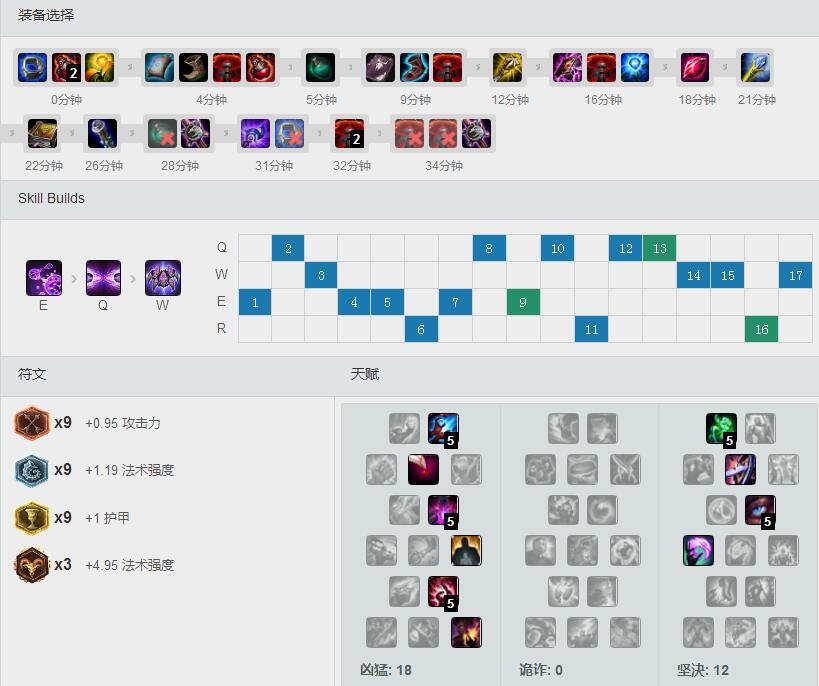 KT <a href=/gaoshou/pawn/ target=_blank class=infotextkey>Pawn</a> S7冥火<a href=/yingxiong/malzahar/ target=_blank class=infotextkey>蚂蚱</a> 天赋<a href=/hero/ target=_blank class=infotextkey>符文</a>加点出装