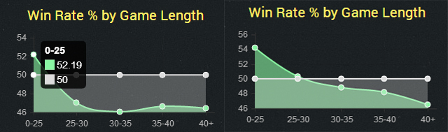 瞎子卡特干翻faker，最强中野组合盘点