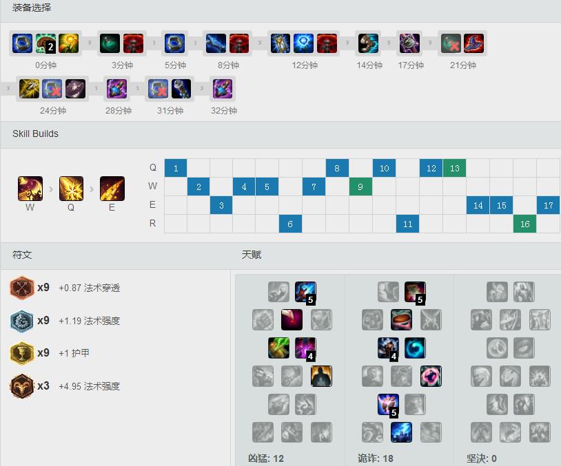 KT <a href=/gaoshou/pawn/ target=_blank class=infotextkey>Pawn</a>S7<a href=/yingxiong/leblanc/ target=_blank class=infotextkey>妖姬</a> 天赋<a href=/hero/ target=_blank class=infotextkey>符文</a>出装加点