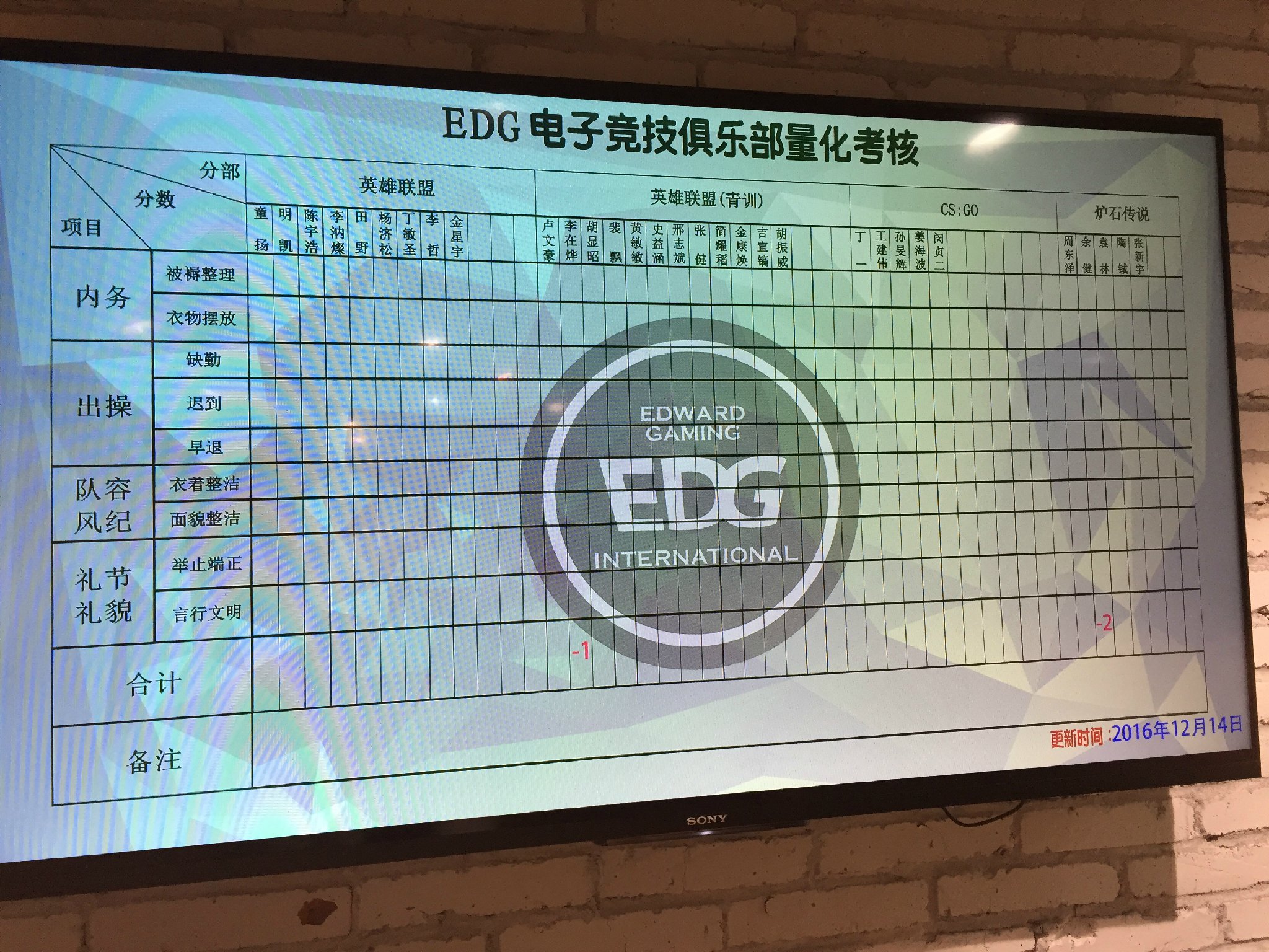EDG完整阵容名单遭泄 这就是新阵容？