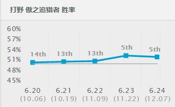 落地瞬秒还免疫控制，反向刷野最强思路