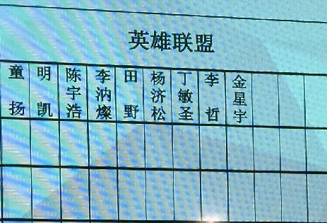 EDG完整阵容名单遭泄 这就是新阵容？