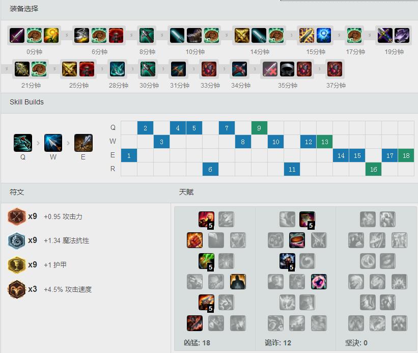 <a href=/gaoshou/uzi/ target=_blank class=infotextkey>UZI</a> s7嗜血<a href=/yingxiong/vayne/ target=_blank class=infotextkey>薇恩</a> 天赋<a href=/hero/ target=_blank class=infotextkey>符文</a>出装