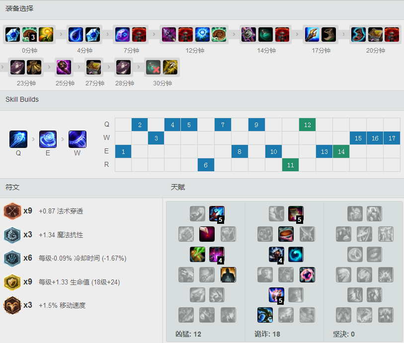 KT <a href=/gaoshou/pawn/ target=_blank class=infotextkey>Pawn</a> S7<a href=/yingxiong/ryze/ target=_blank class=infotextkey>瑞兹</a>风暴瑞兹 天赋<a href=/hero/ target=_blank class=infotextkey>符文</a>出装加点