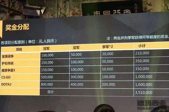 体育总局举办国家杯电竞大赛 无LOL项目